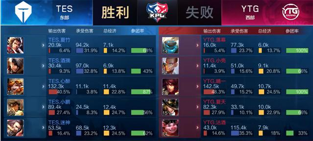 康与状态管 康与状态管