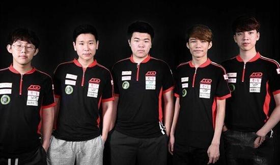 球化潜力 球化潜力