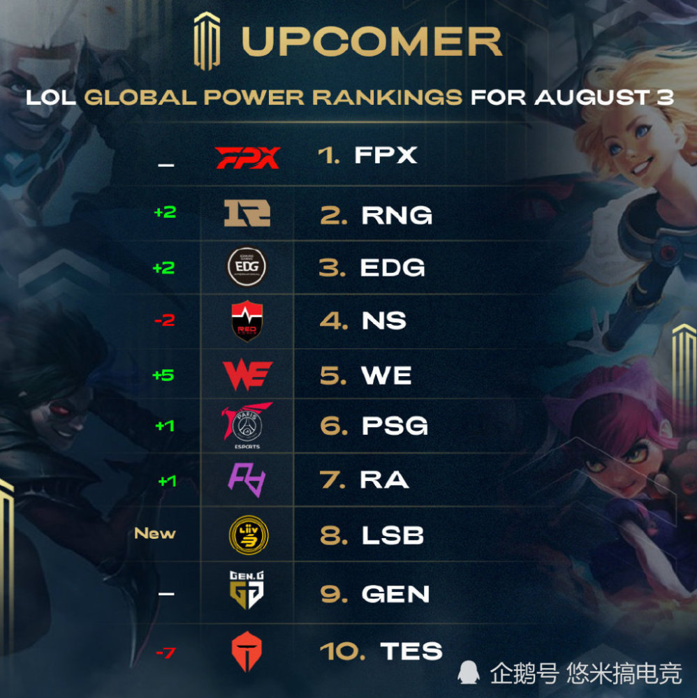 具扳回一城 具扳回一城